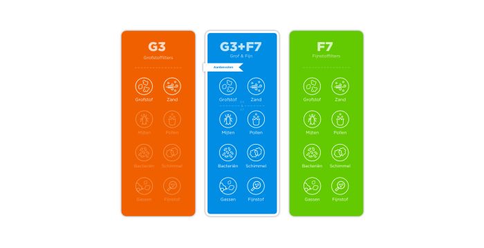 Velu VHR Excellent 400 G3+F7 