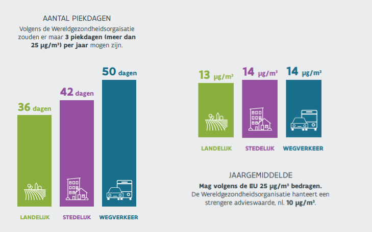 Vlaamse Milieumaatschappij
