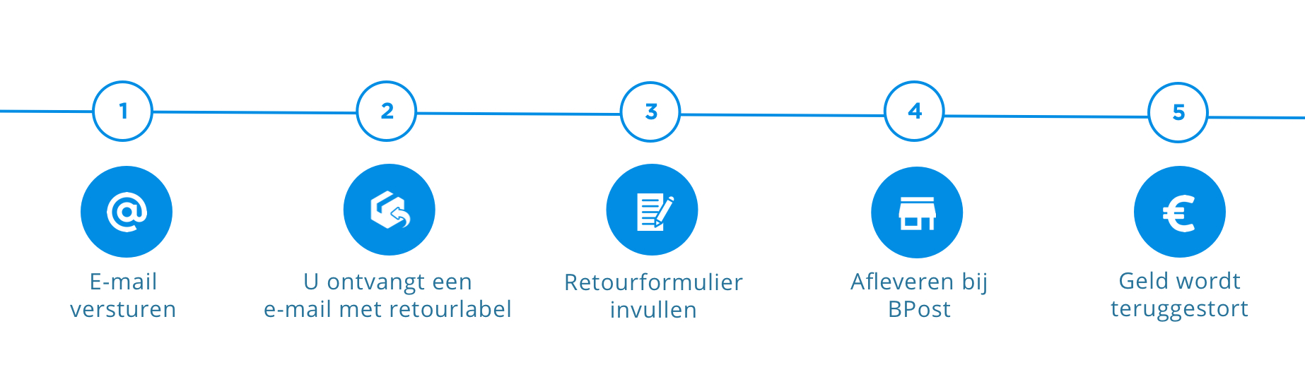 oppakken Inefficiënt Toegeven Retourneren | WTW Filter Store